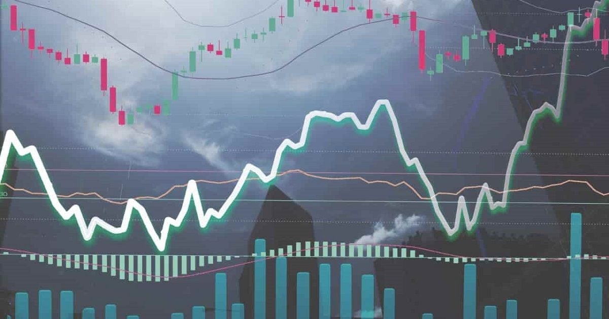 MACD Indicator